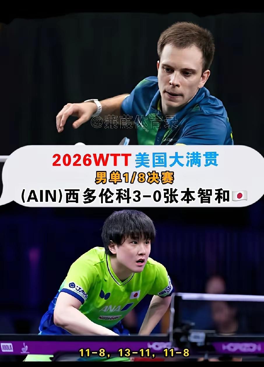 WTT大满贯男单1/8决赛这战况太让人意外了！西多伦科居然3-0横扫张本智和