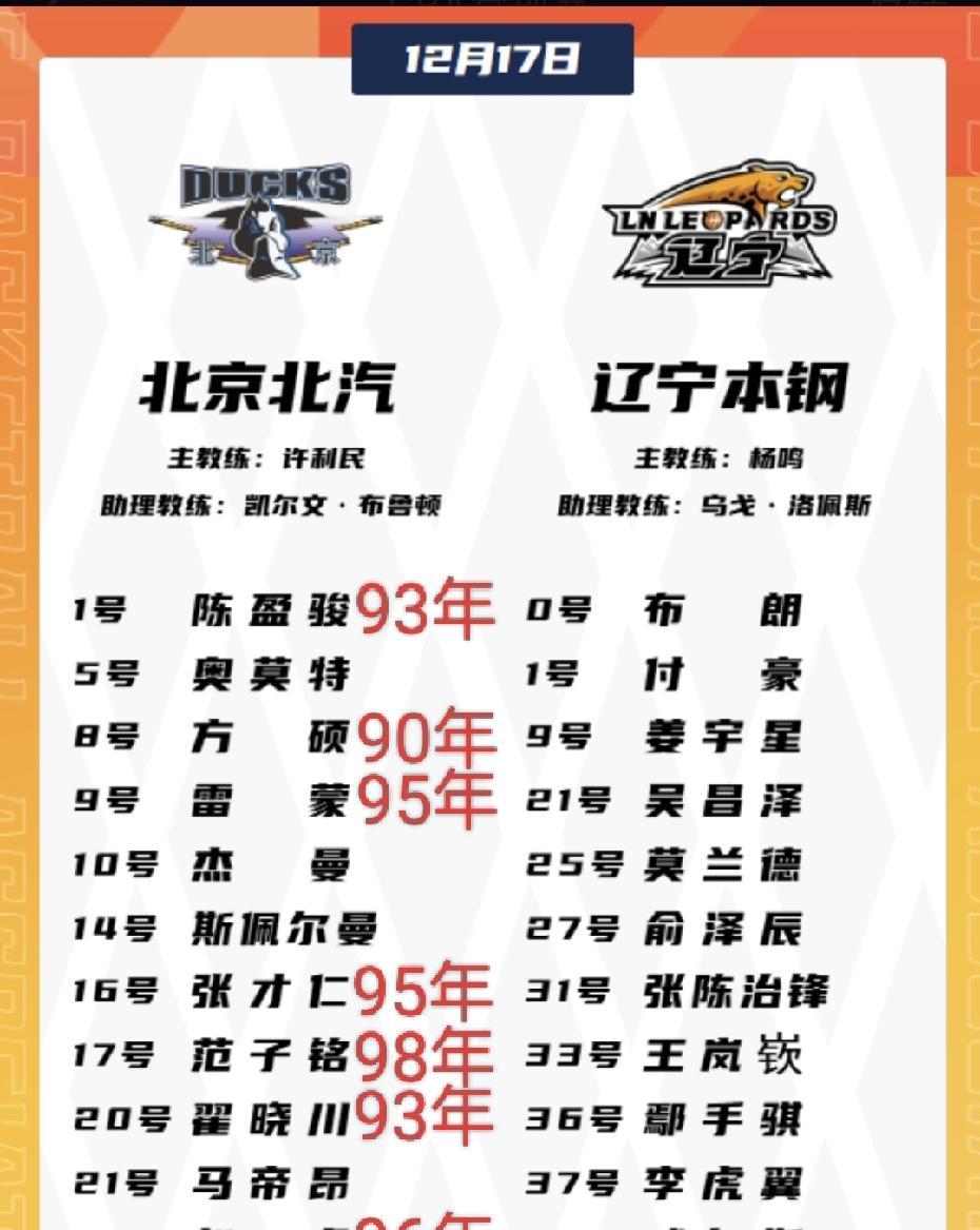 在北京首钢年轻人真的一点机会都没有？看了北京首钢12人大名单阵容，国内球员8个，