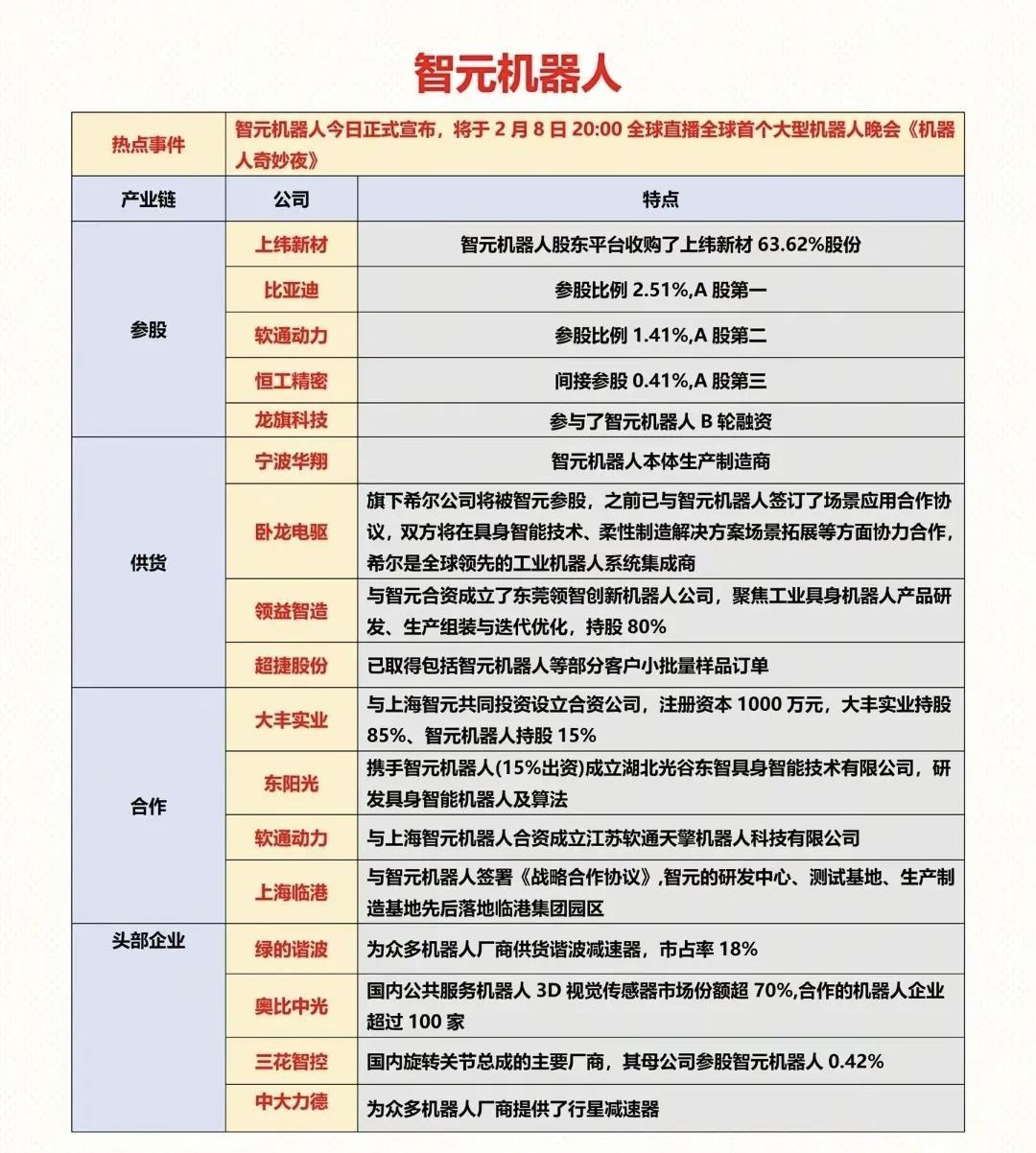 重磅，智元机器人全球首个大型机器人晚会《机器人奇妙夜》即将在2月8日晚拉开帷幕，