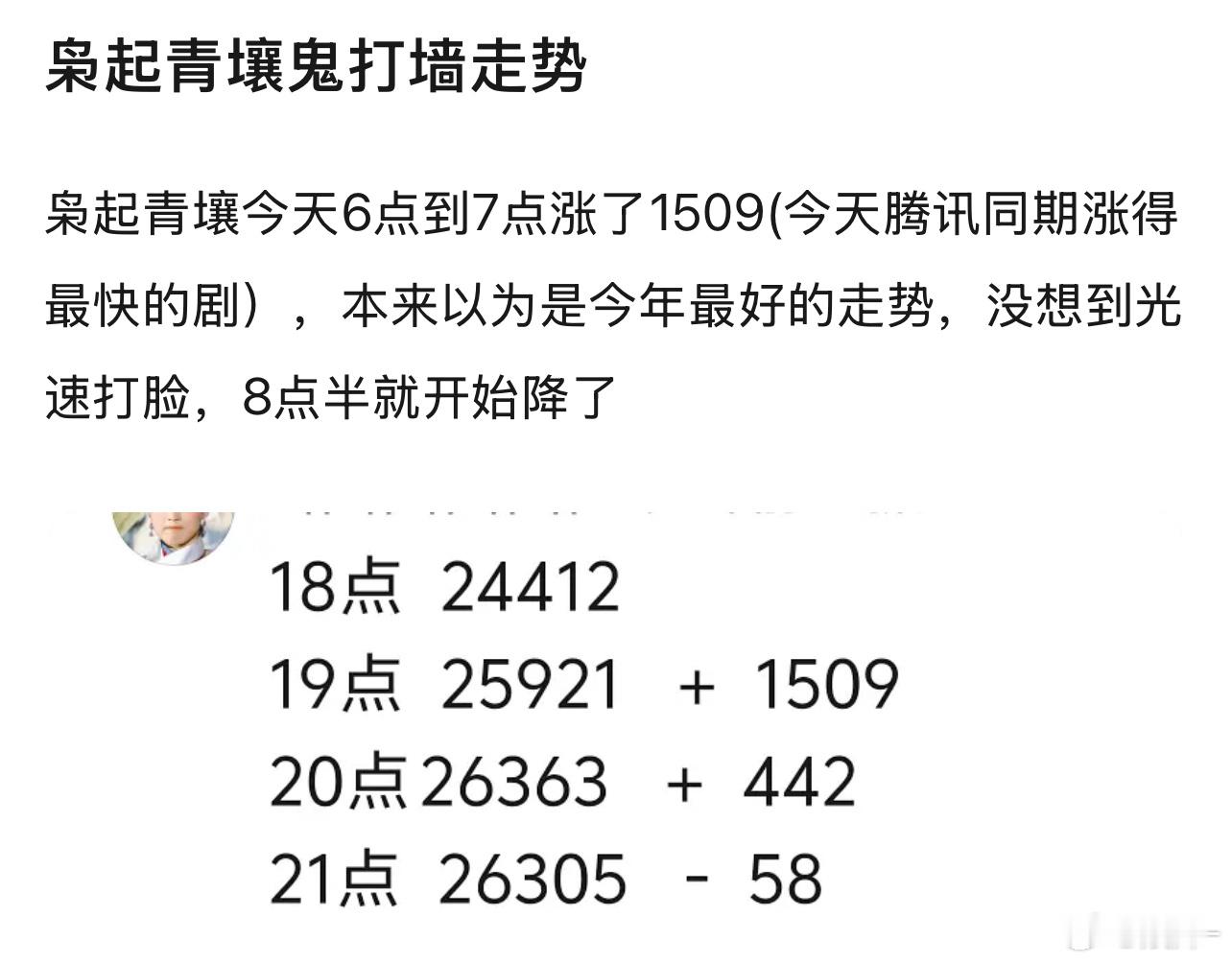这应该是固频+云包场吸引了人进去，然后路人又领完了光速退了，一点观众留存率都没有