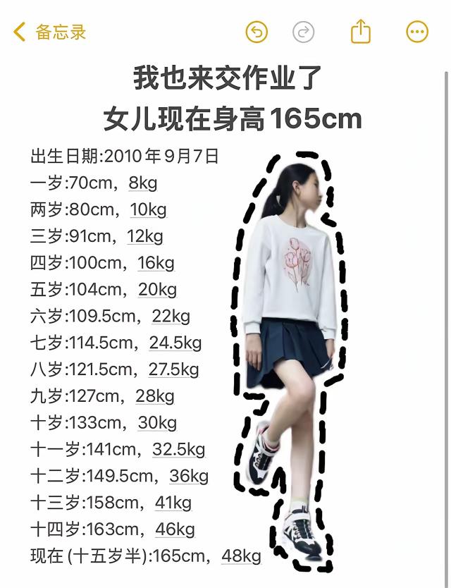大夫说的话不要全信，个子高矮和遗传基因息息相关，只要父母身材不矮，孩子大概率不会