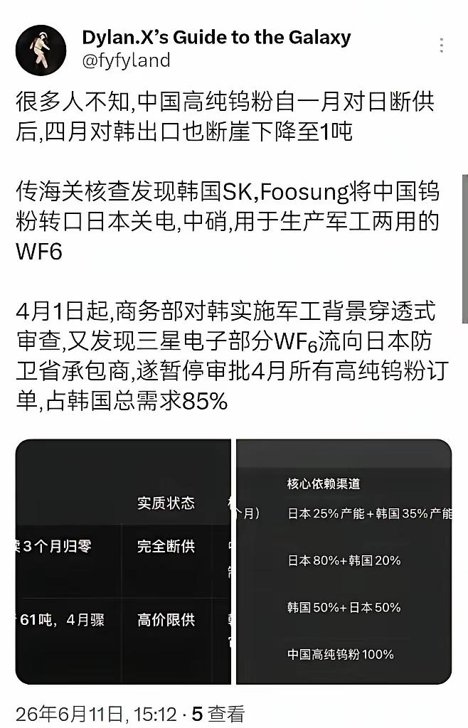 是的，你没看错，韩国企业居然转卖中国高纯钨粉给日本军民两用企业！好在被我方穿透审