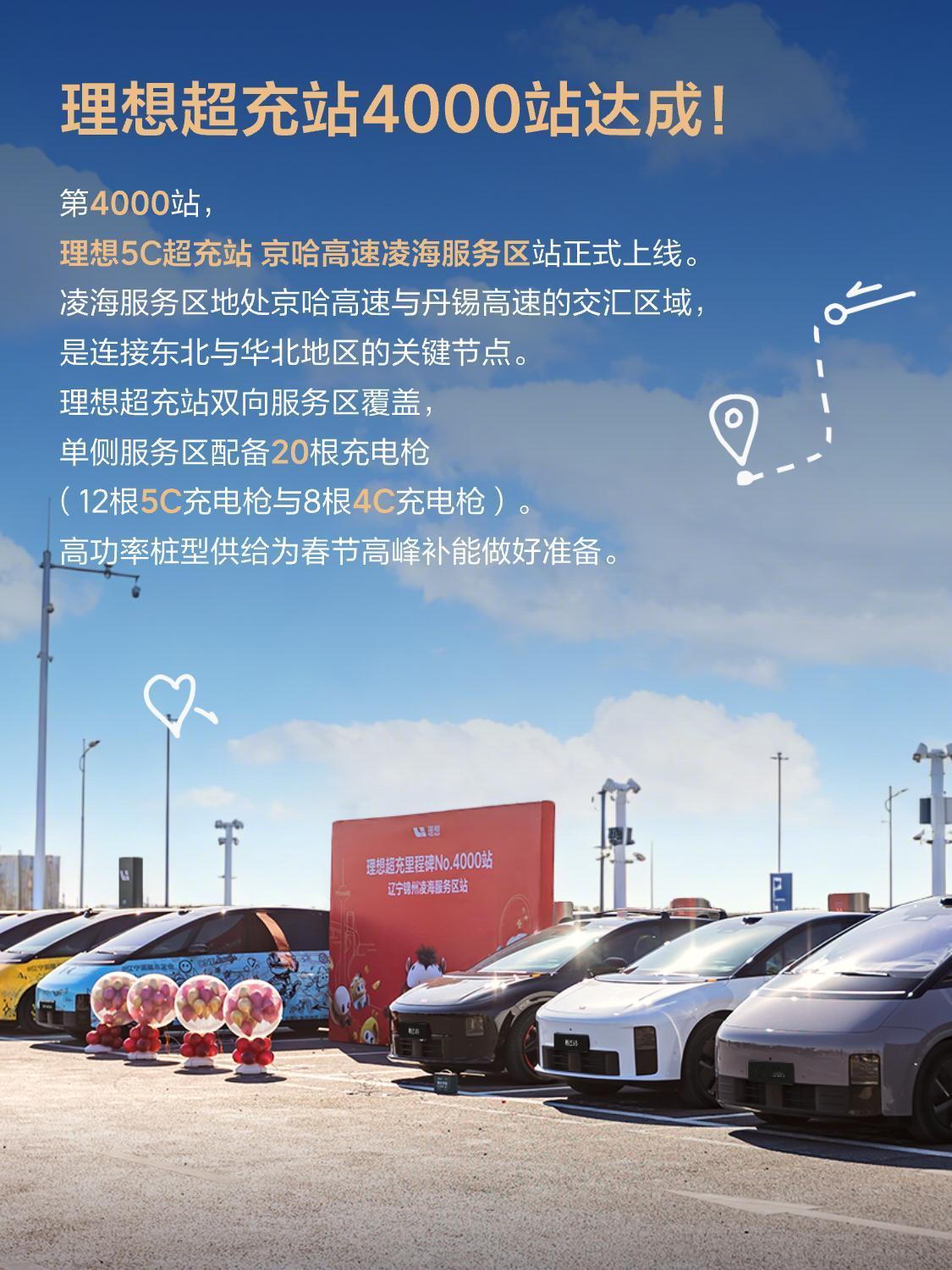 理想超充站突破4000座，这个速度真是可以[比心][比心][赞][赞]，让你回家