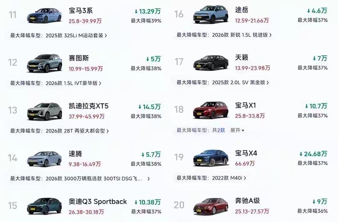 彻底疯了！燃油车最高狂降50%，8万买速腾、5万提国产车，行业大洗牌来了