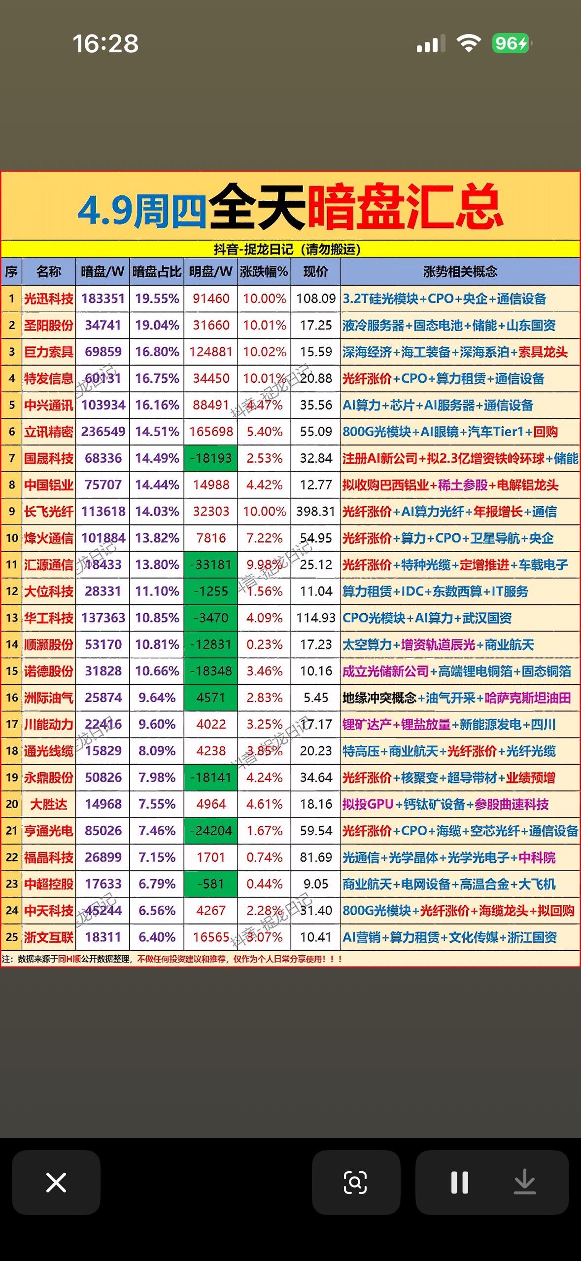 4月9日日周四主力暗盘资金全天净流入前25名个股汇总。4月9日周四主力暗盘资