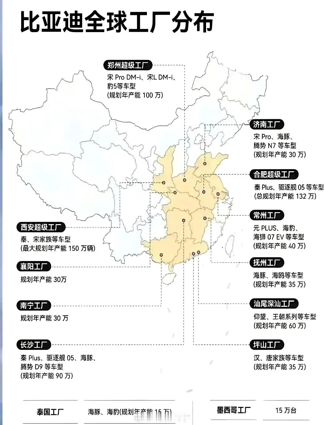比亚迪超级工厂为什么过不了黄河？比亚迪国内外有16家超级工厂，国内的工厂有个规