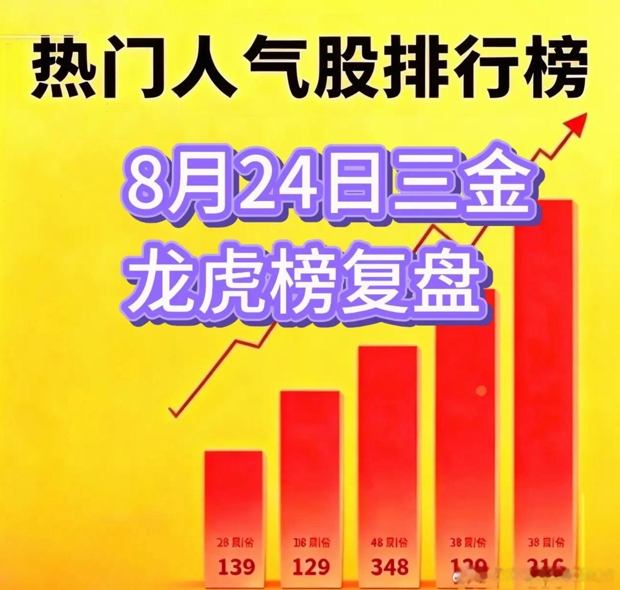 科技医药再分歧，季报结束或企稳8月24日龙虎榜复盘盈新发展：扭亏利好，局势反转圣