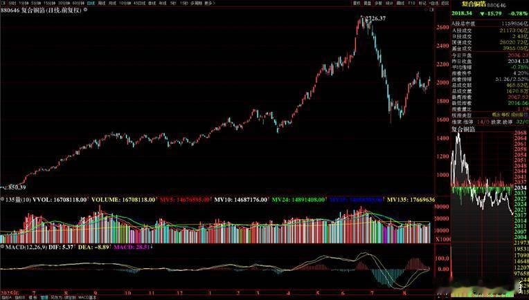 高端铜箔需求暴涨260%：AI算力的“最后一公里”，正在被重新定价260%从哪来