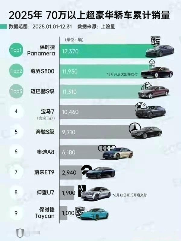 美元对人民币官方汇率已经来到1比6.97。去年中国用电量是美国整整两倍，以这个倍