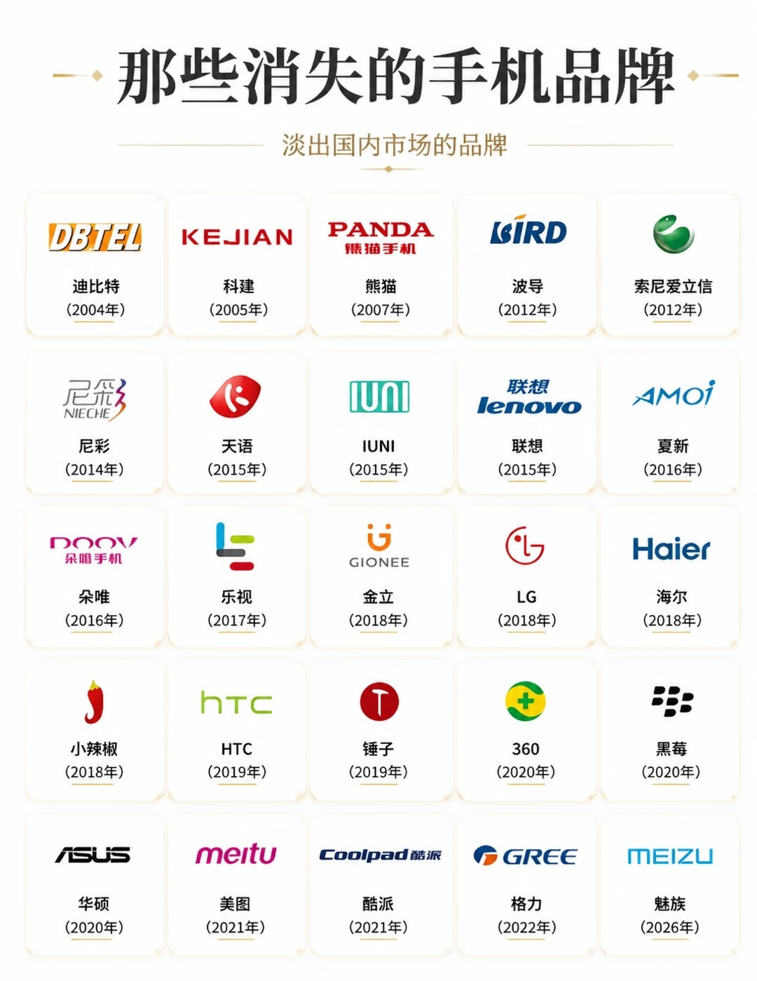 那些消失的手机品牌360还出过手机啊看到美图手机就生气，我当初买到手的第二个月