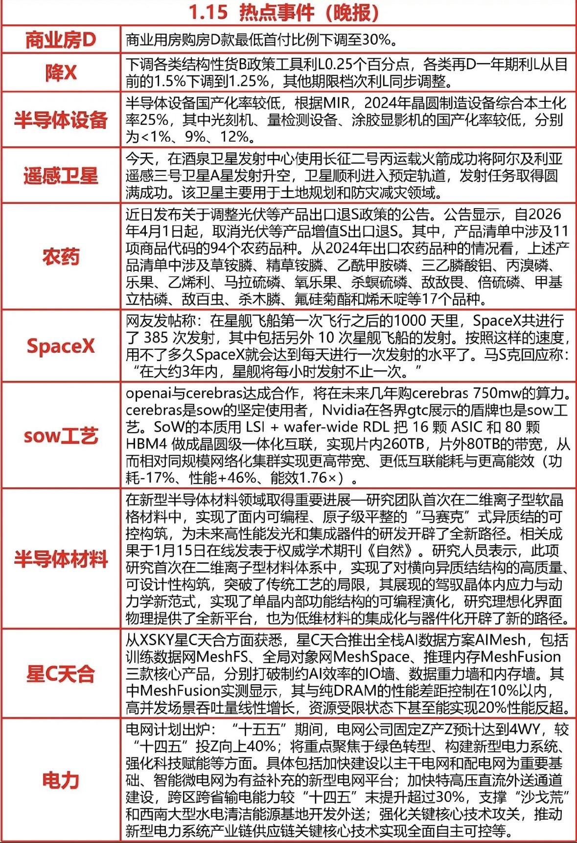 科技热点速递商业房D降X、半导体设备国产化、遥感卫星发射成功等科技新闻一览