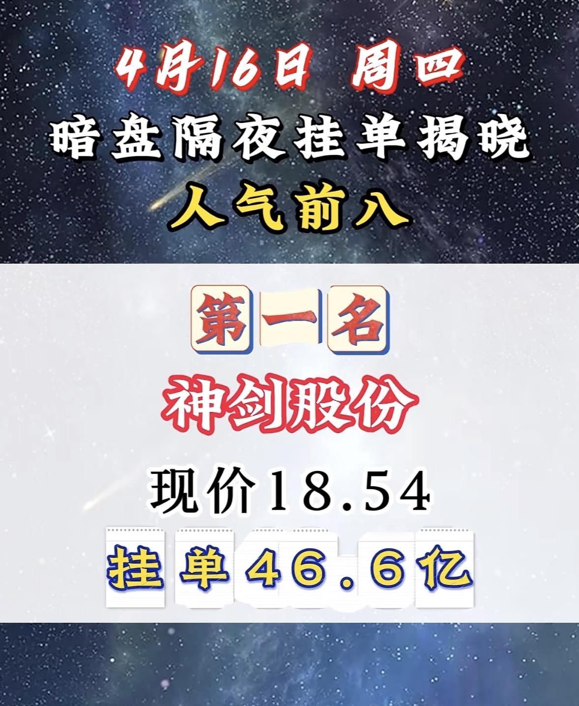 4月16日周四暗盘隔夜挂单排行榜出炉4月16日交建股份暗盘揭晓，现价6.36
