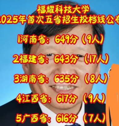没报福耀科技大学的人99%会后悔，不是因为福耀录取分数线直逼C9，而是因为福耀科