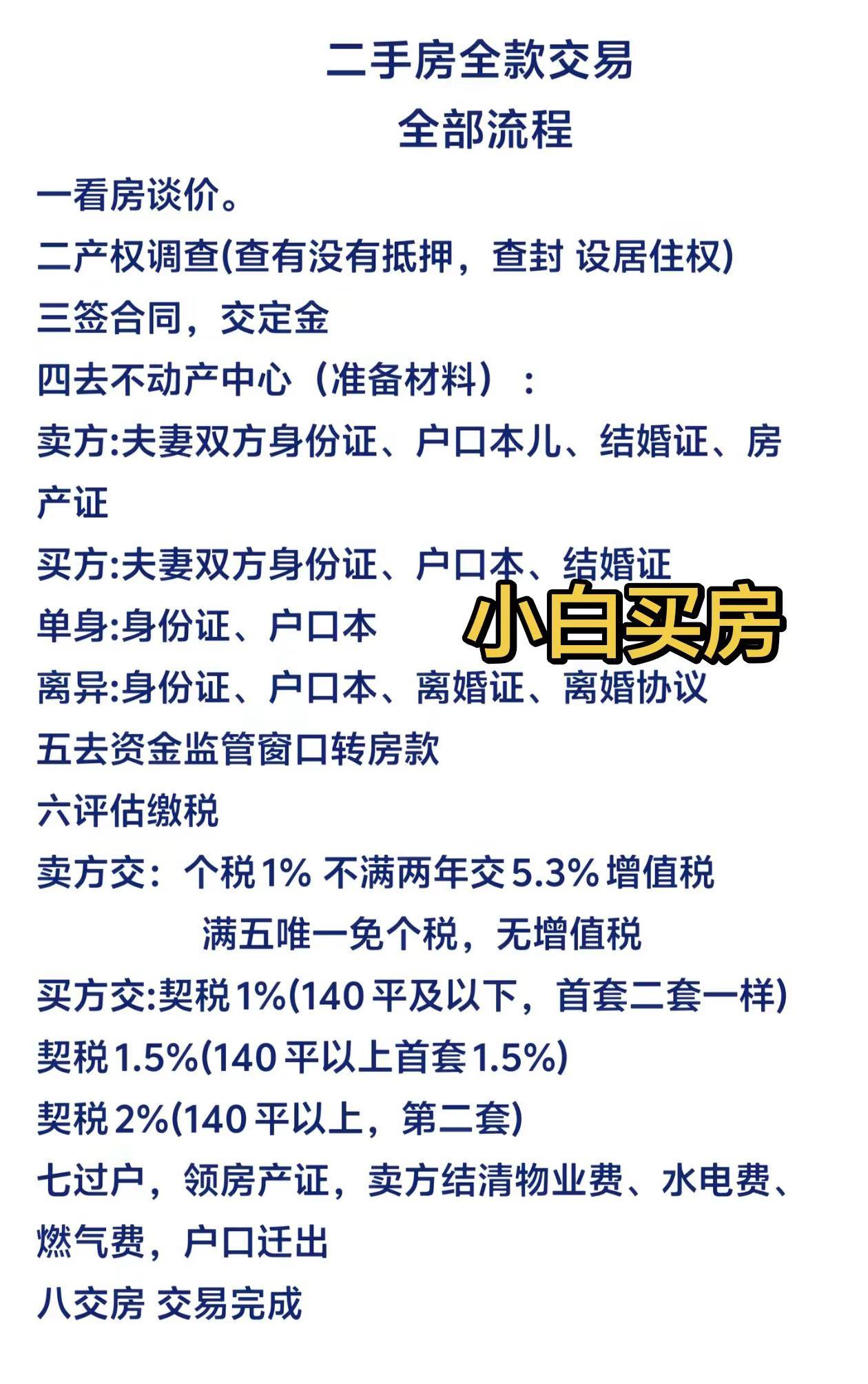 严格按流程办，一点不吃亏，建议先收藏，买卖房子对照做。＃小白买房＃买房流程