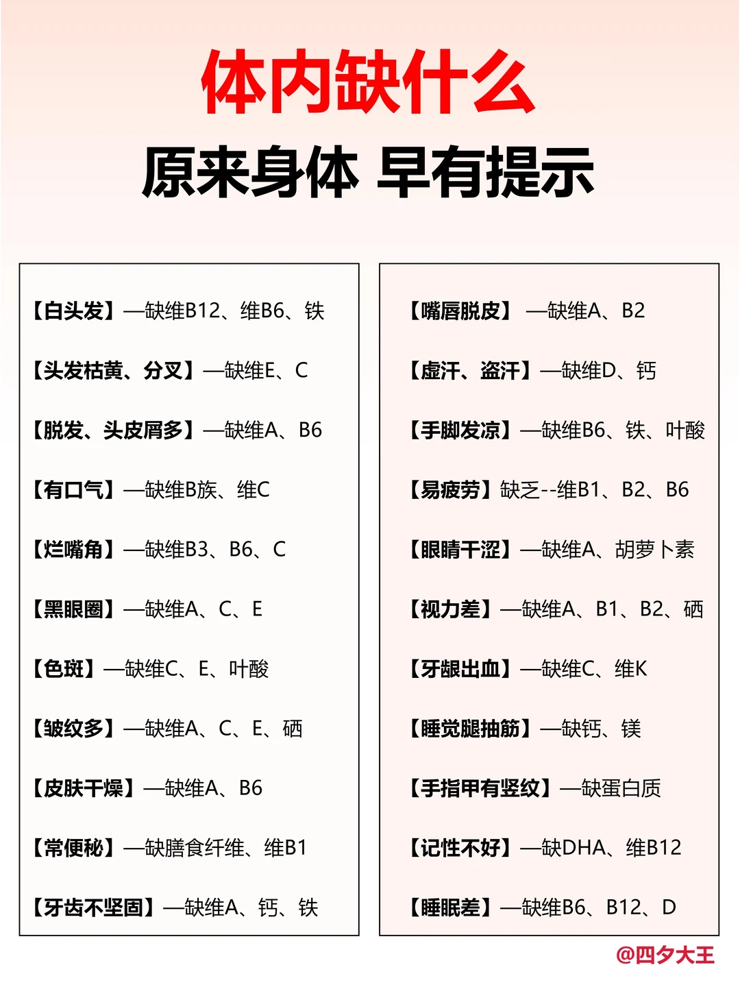 缺维生素的22种表现‼️1分钟自查，附食补指南