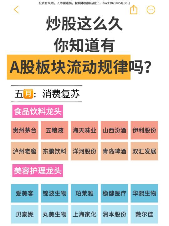 A股板块流动规律，你知道吗？