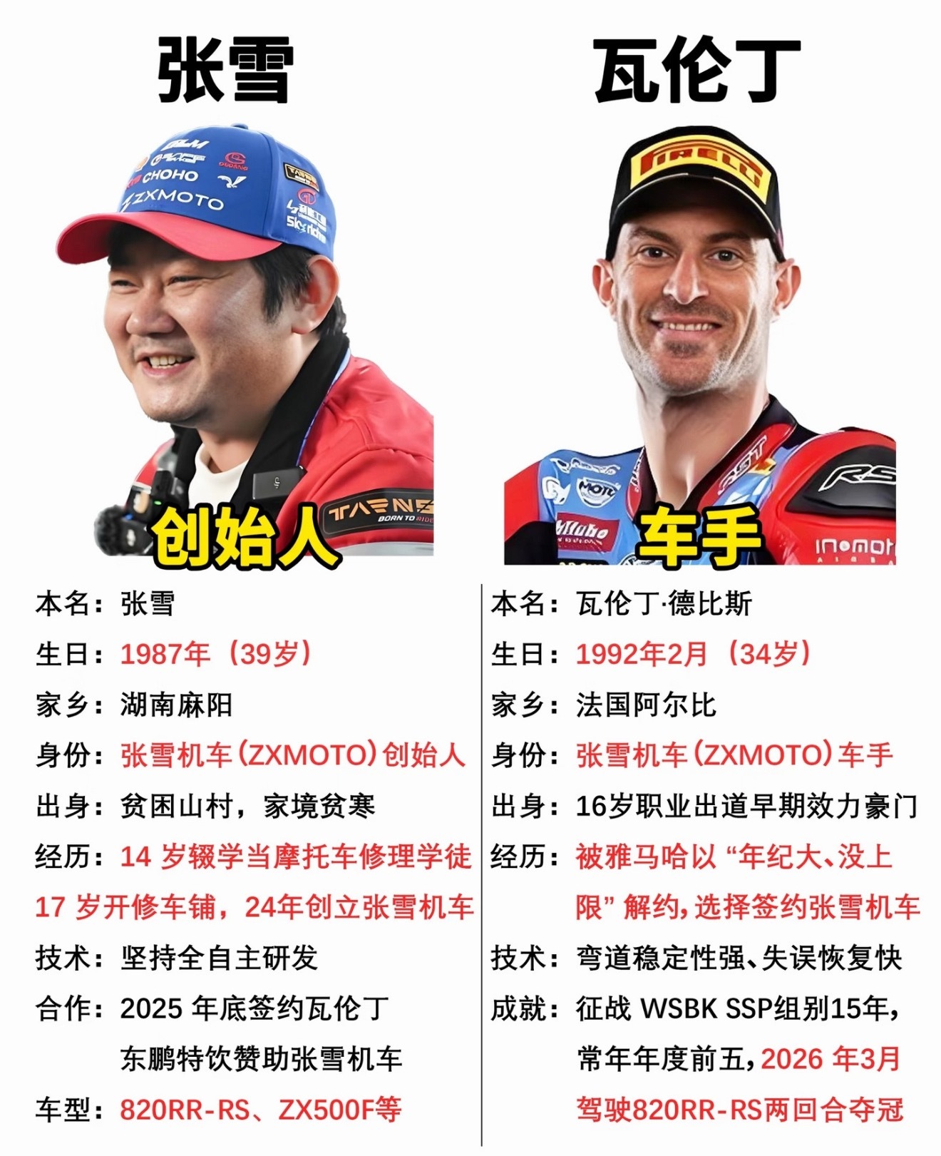 张雪也才大我三岁，车手也比我小两岁