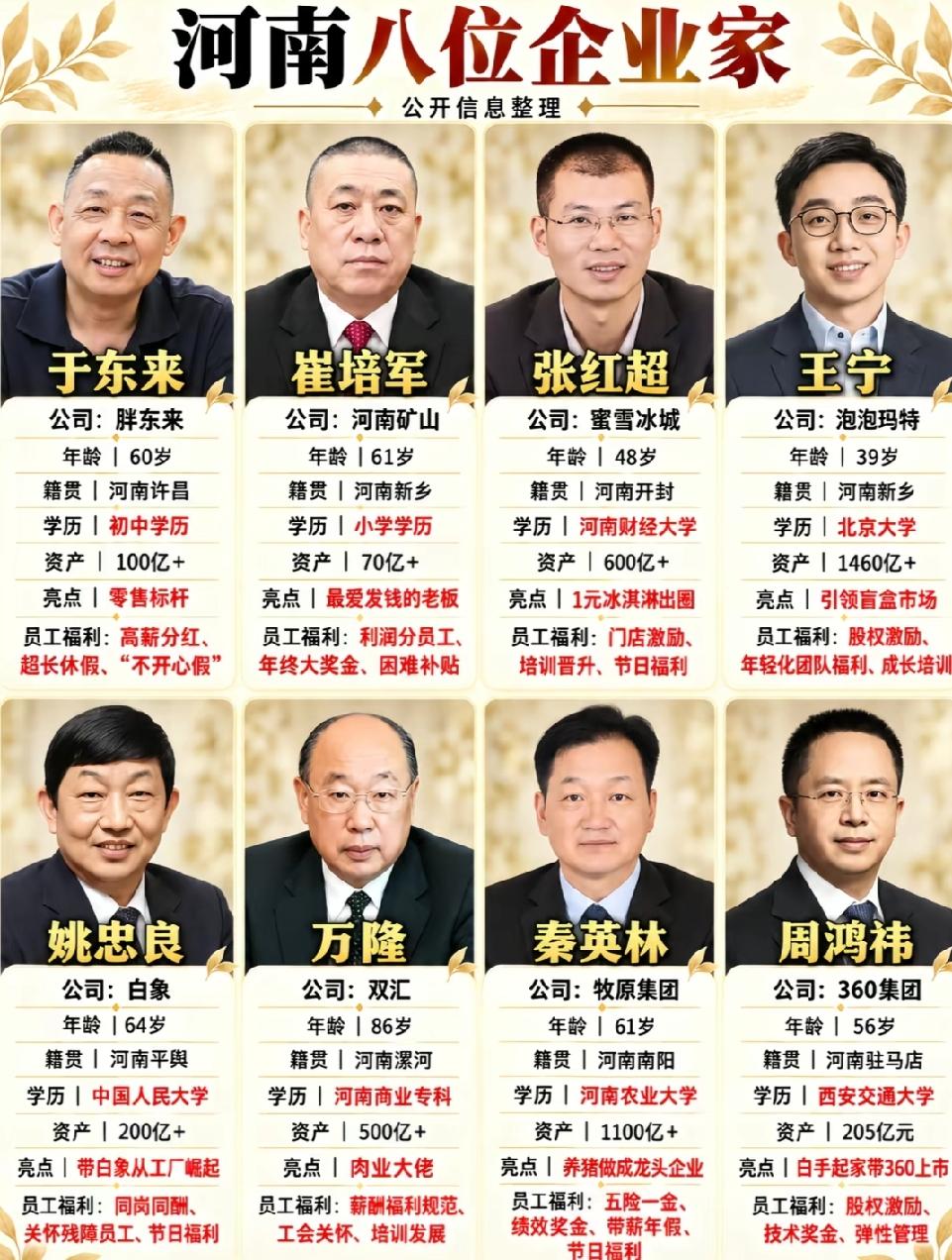 最近梳理河南走红的八位企业家名单，越看越觉得这片热土的商业底色格外动人。最出圈