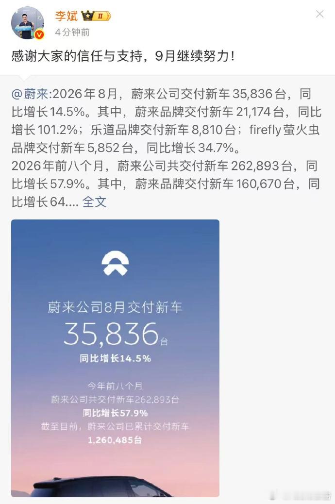 8月蔚来全新ES8交付10999台9月1日，蔚来发布公告，2026年8月交付车辆为35836辆，同比
