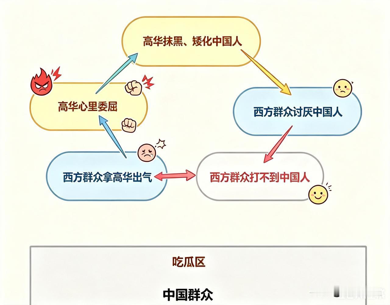 网友：这基本上解释了，为什么自认为高人一等的“高华”，却越过越不招待见。[笑着哭]