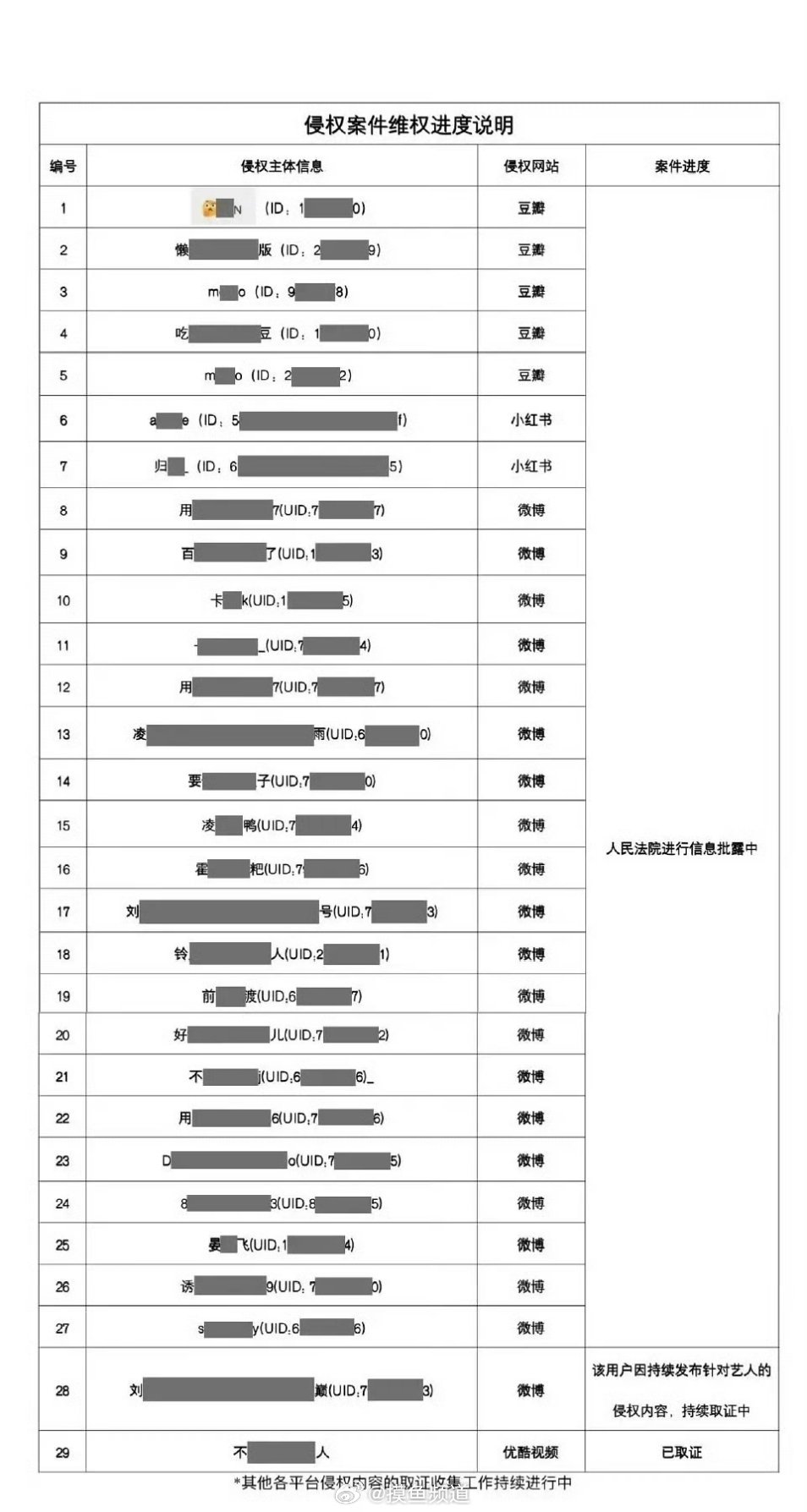 于适方再次更新告黑名单！