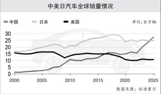 外媒不再嘴硬，承认中国年轻人已经彻底变了！前段时间，面对奔驰、宝马、奥迪在国
