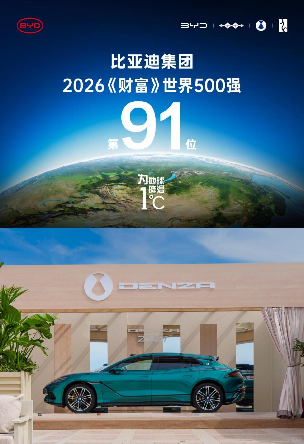 砸了2500亿研发后，比亚迪悄悄爬到了世界五百强的第91名7月28日，《财富