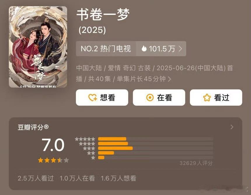 书卷一梦豆瓣3.2万人开分7.0……​​​