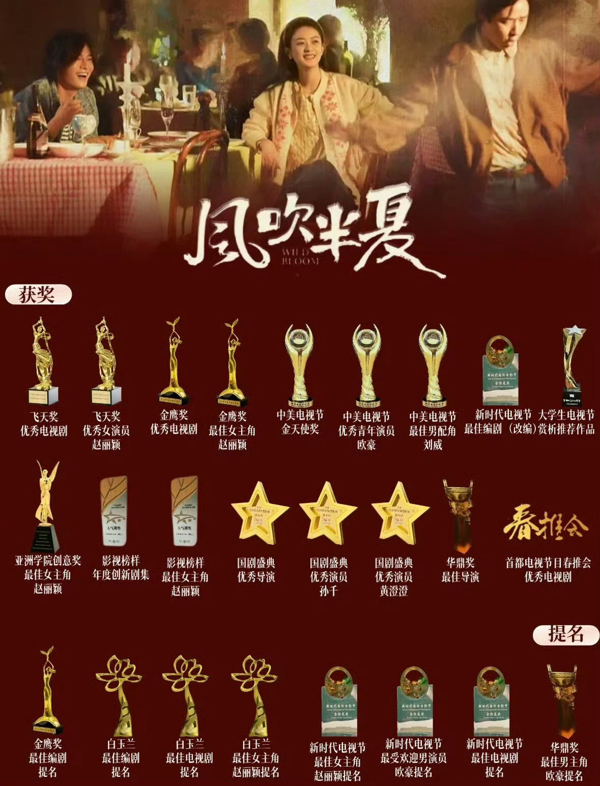 赵丽颖风吹半夏含金量还在上升风吹半夏的含金量无需多言只看到《风吹半夏》大爆，