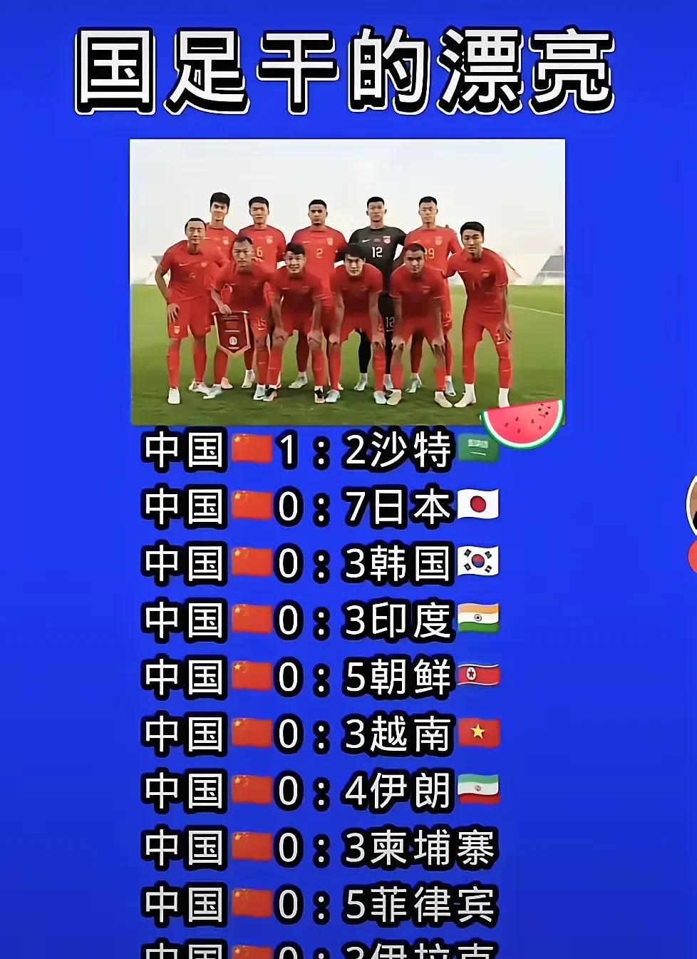 不懂就问，兄弟们，我不关注足球很多年，请问这个图是p的吗？现在男足这么强的吗？容