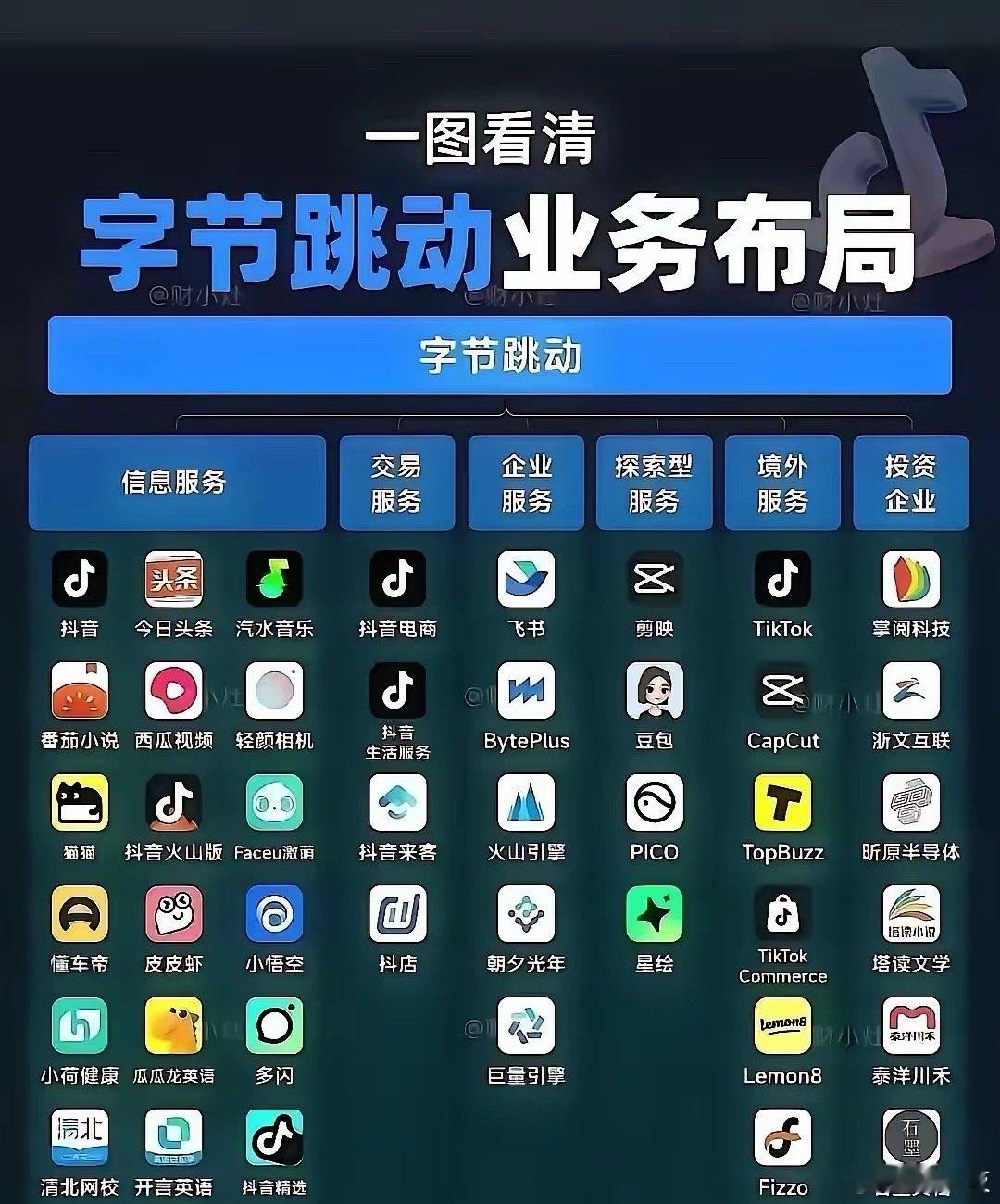 感觉张一鸣的理念跟马斯克差不多，不靠发红包，靠真正的技术物理突破去抢占客户流量，