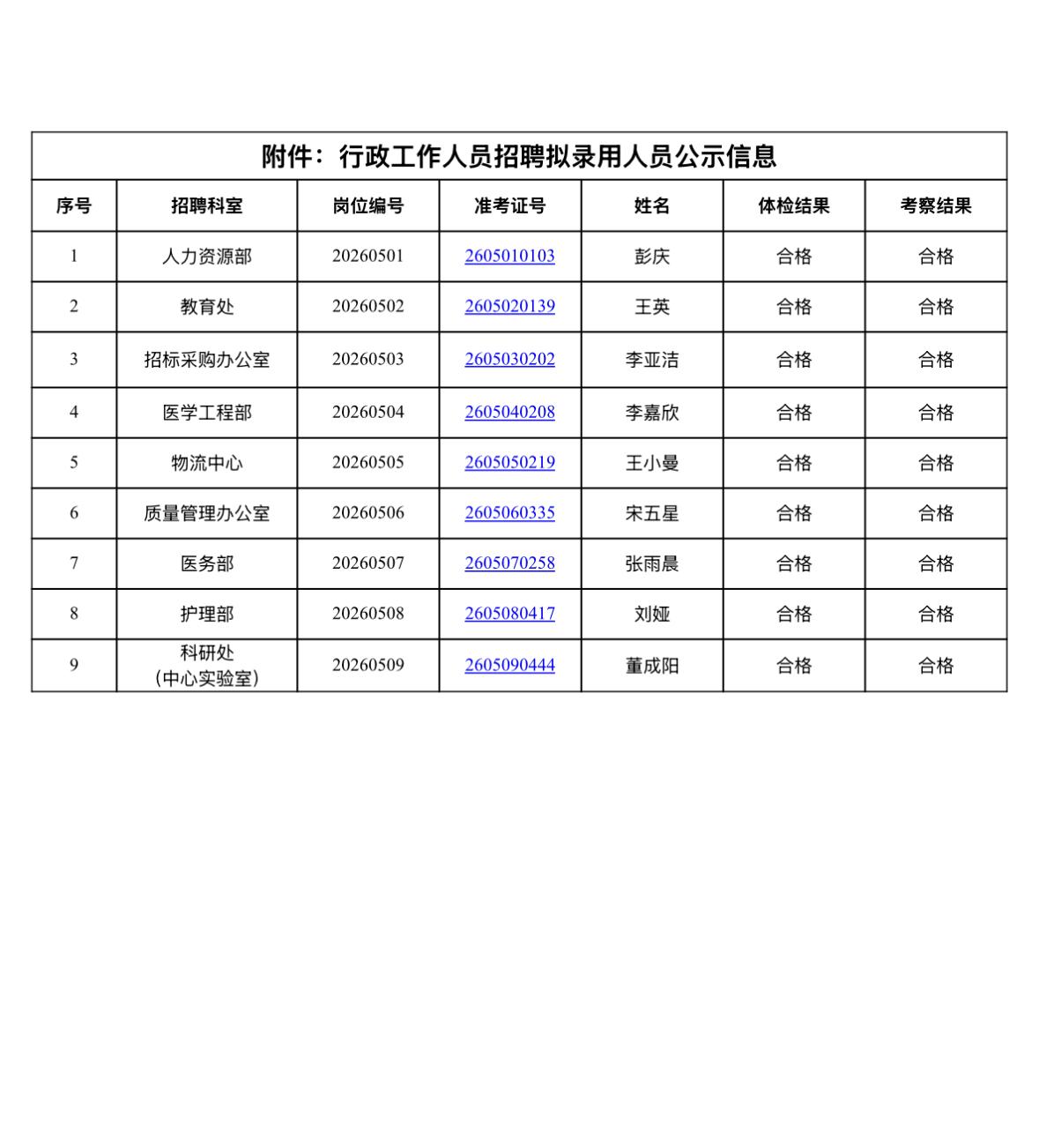 【安徽淮南】安徽理工大学第一附属医院行政工作人员招聘拟录用人员公示发布！安徽理