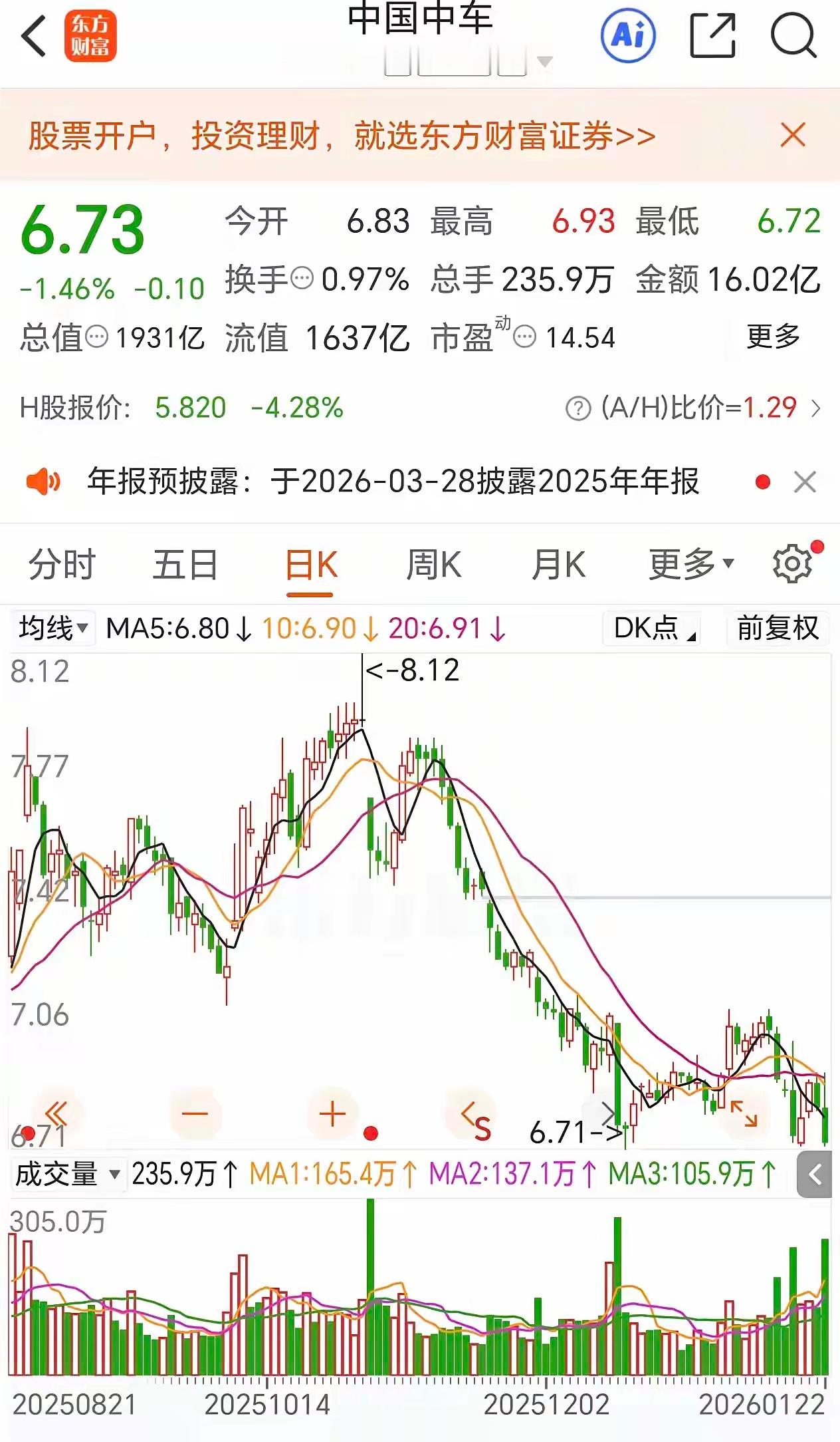 可气吧，中车！这可是蓝筹股，妥妥的白马。在西班牙高铁碰撞事件下，中国的列车安全舒