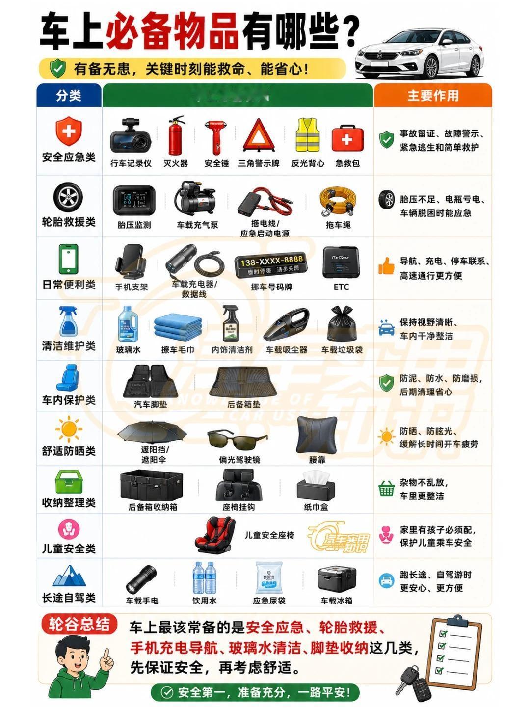 🚗车上必备物品清单｜新手车主直接抄作业✅很多人刚买车不知道该备什么这份分类