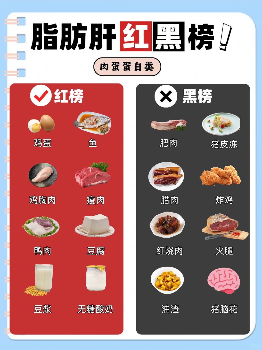 脂肪肝“红黑榜”一次性分清✨