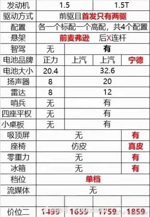 别克至境E7，网友推测的价格大家赶紧这个价格如何