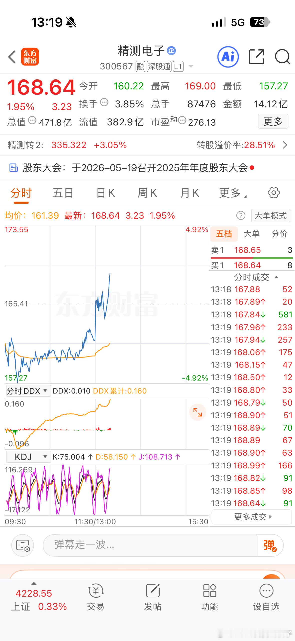 你是真牛逼，不愧是要到200的票