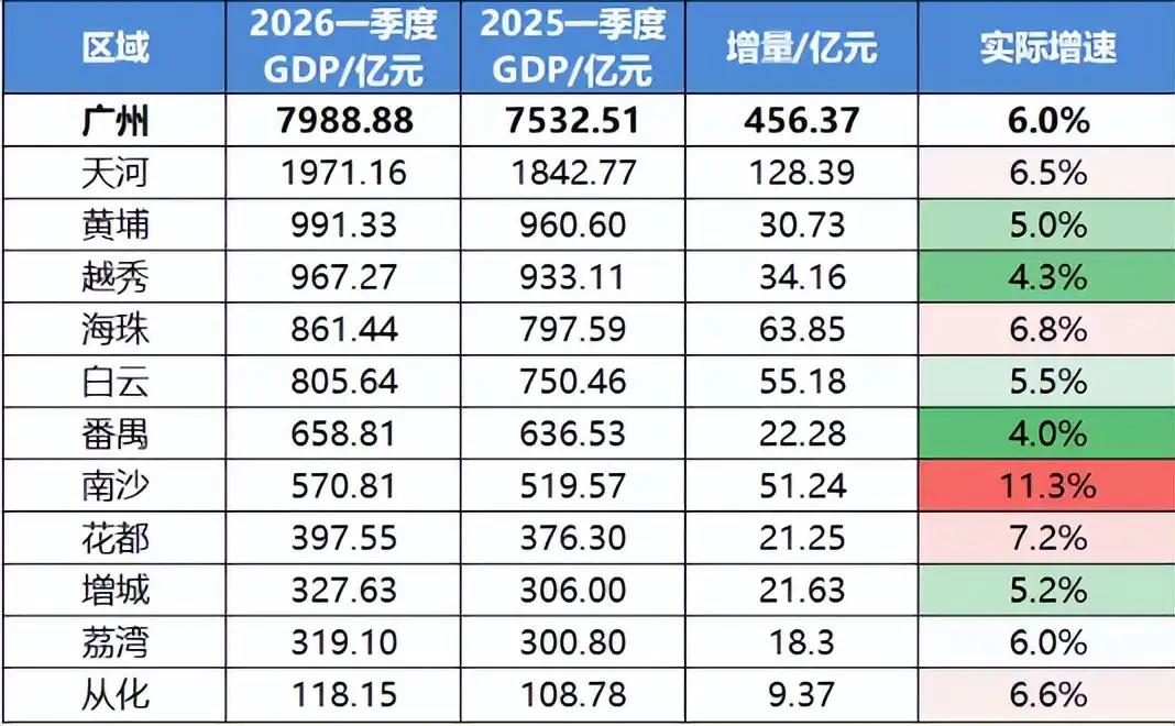 中国正从“模式红利”转向“硬科技红利”，未来十年，有硬科技全链条的城市才会领跑；