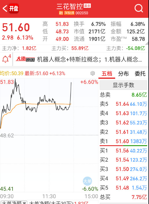 三花这波带头了点​​​