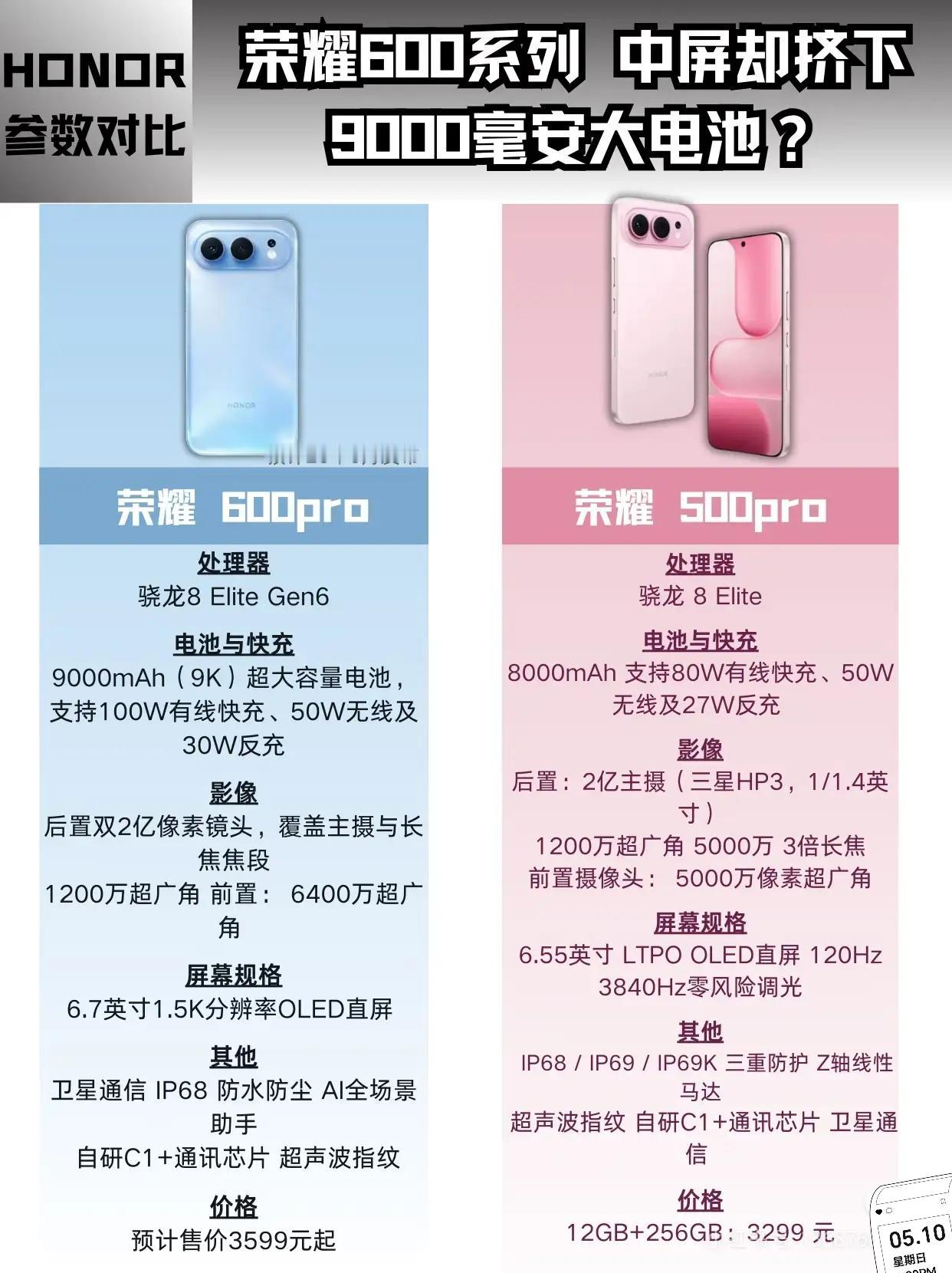 荣耀这波太狠了！荣耀600Pro重磅来袭，对比500Pro全方位越级，实力直