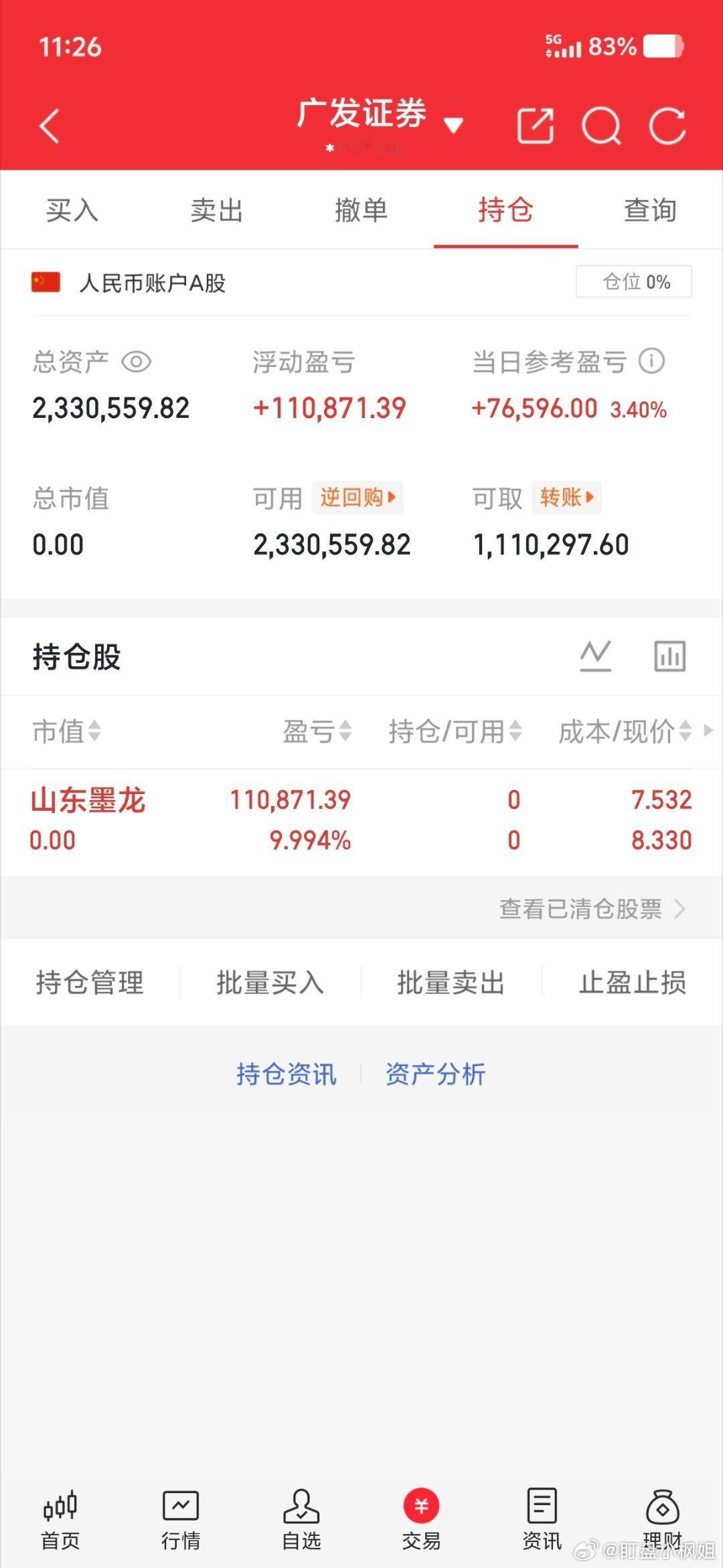见好就收50w本金记录到300w（第64天)卖出：002490山东墨龙特别声明