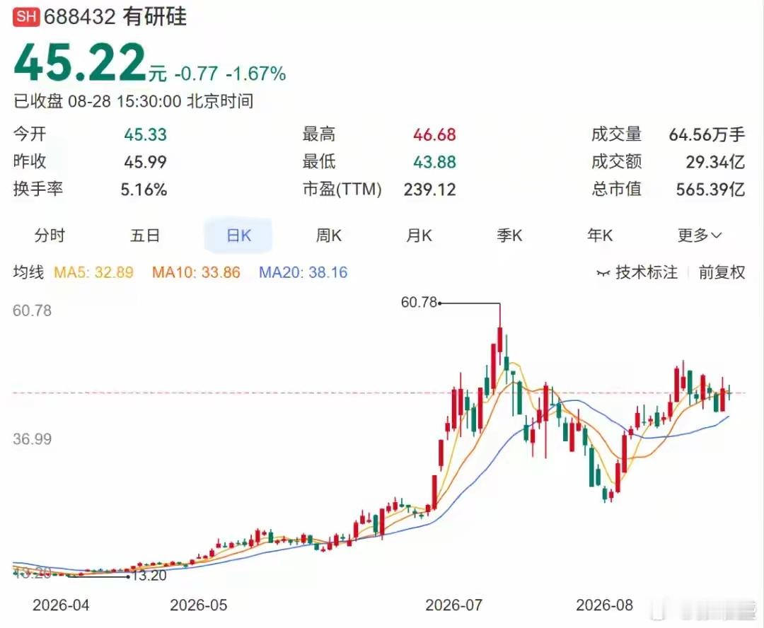 铁子们，周末重磅消息汇总：1、有研硅，半导体硅片大牛股，筹划重大资产重组，周一停牌，最多停5个交易日