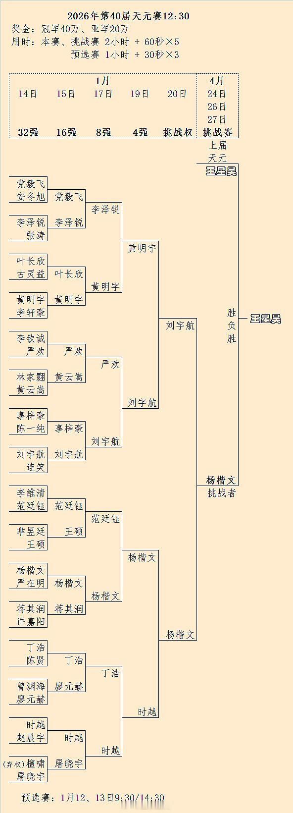 第40届天元赛王星昊（2-1杨楷文）蝉联天元二连霸，附历届围棋