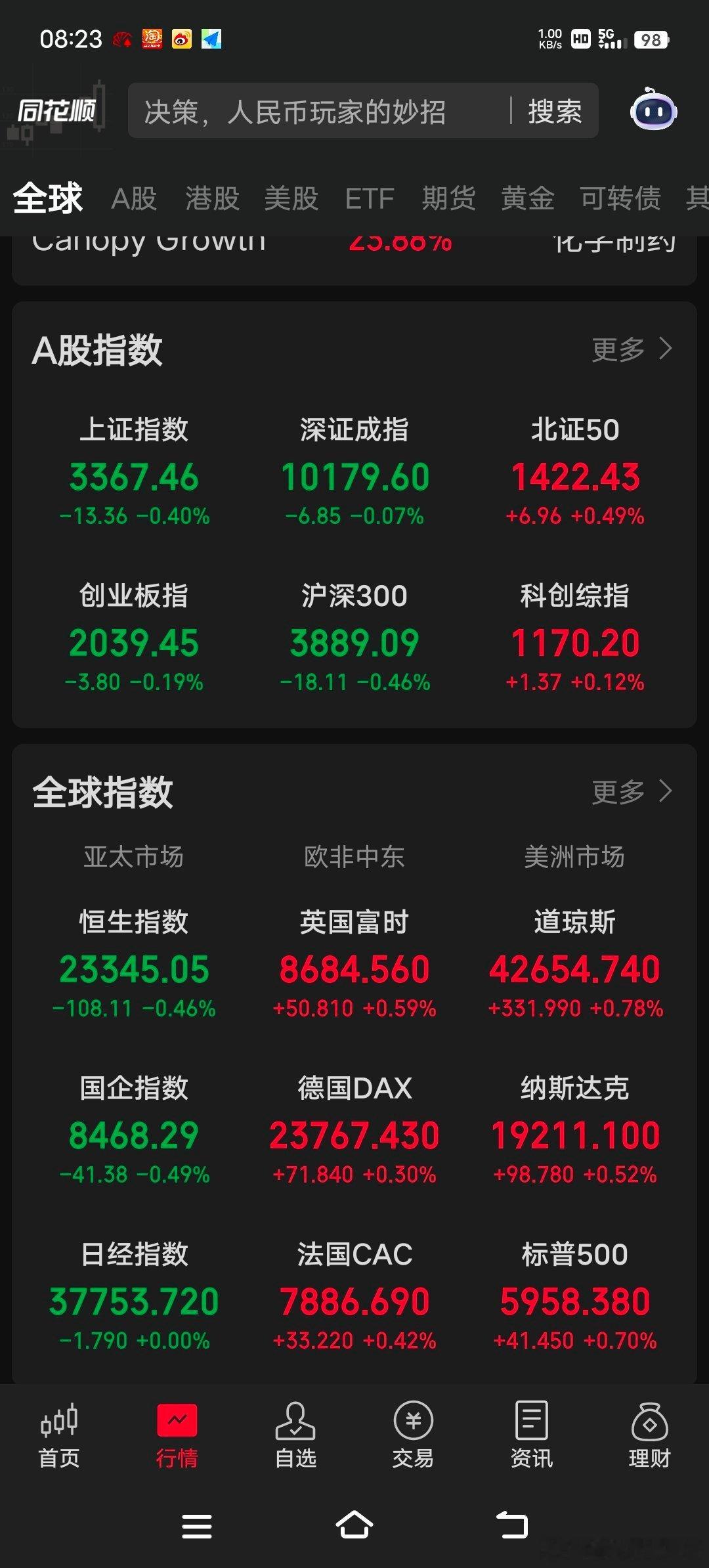 5.17外盘消息，美股及中概股上涨。周五，黄金期货下跌21美元每盎司，