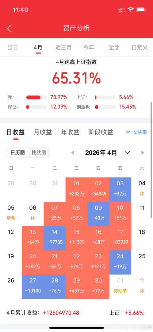 5月4日人气股前瞻全筑股份：秒板定势，困境反转红豆股份：连阳上攻，分歧加剧跨境