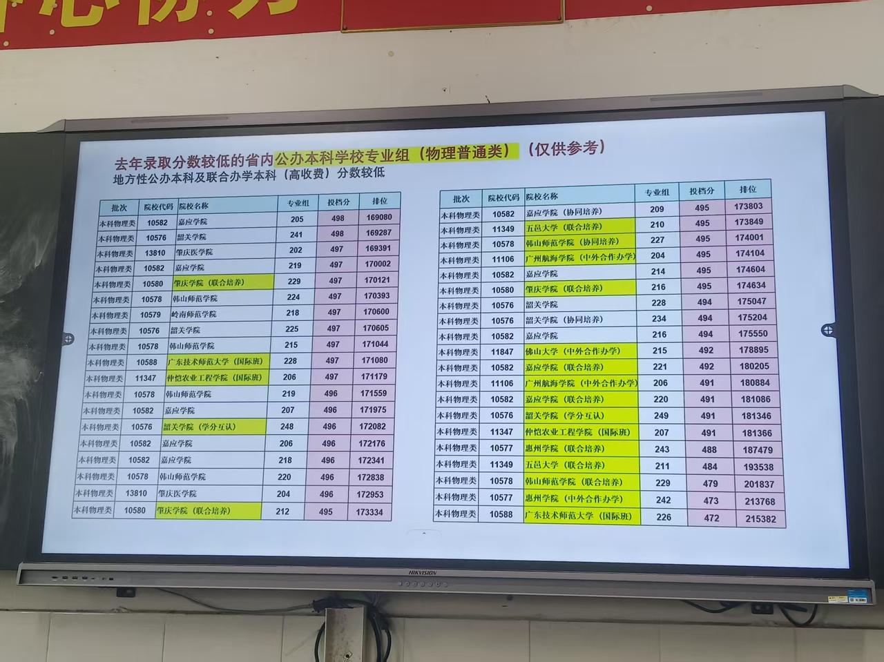 女儿高考才考了442分，不知道报什么学校好？今天去开家长会，会