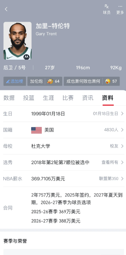 火箭老将底薪签加里特伦特现在火箭需要的是一个稳定的3分射手，帮阿门，申京拉开空