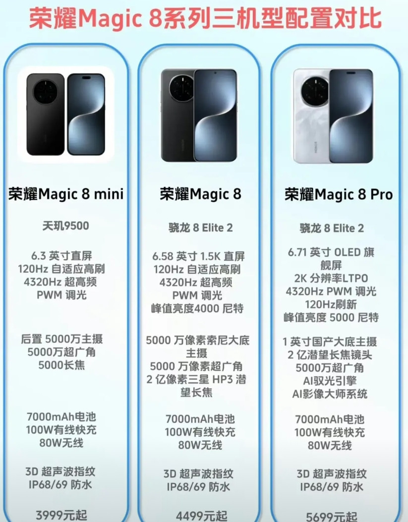 荣耀终于要有旗舰小屏了，真是不负等待性能上，Magic8mini搭载天玑