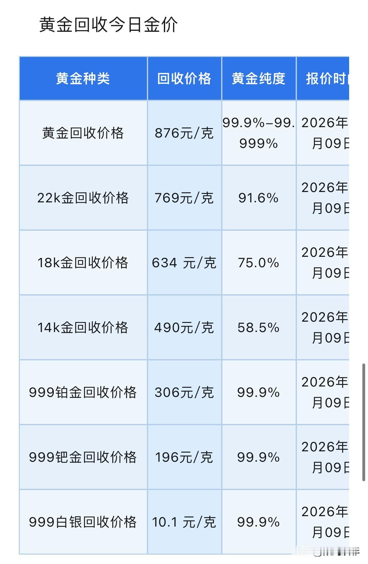 黄金回收价格再次下跌！长期行情分析！黄金、铂金、钯金、白银回收报价多少？20