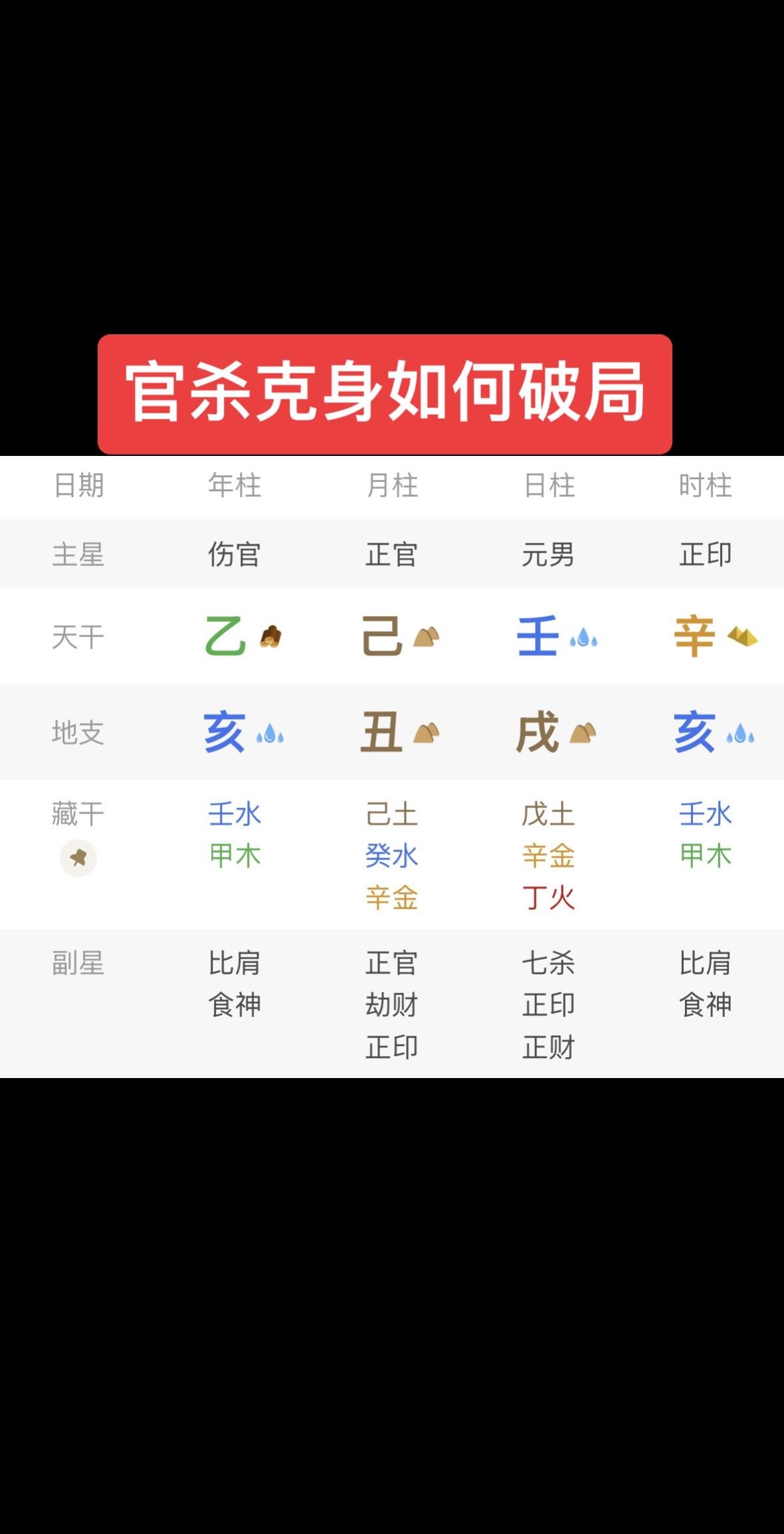 官杀克身如何破局？强弱分析：1、失令：壬水生于丑月2、失地：壬水坐戌土3、